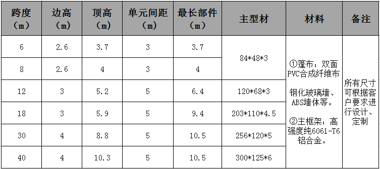15913452840506328218.jpg 人字形篷房參數(shù).jpg