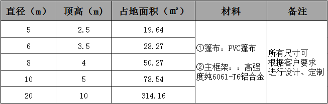 16081867641712156979.jpg 球形篷房參數(shù).jpg