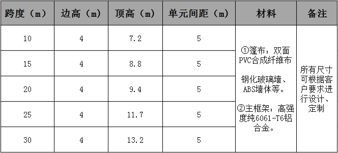 16103543561101977076.jpg 多拱形篷房參數(shù).jpg