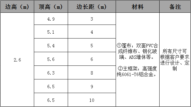 17153222021005748455.jpg 尖頂篷房參數(shù).jpg